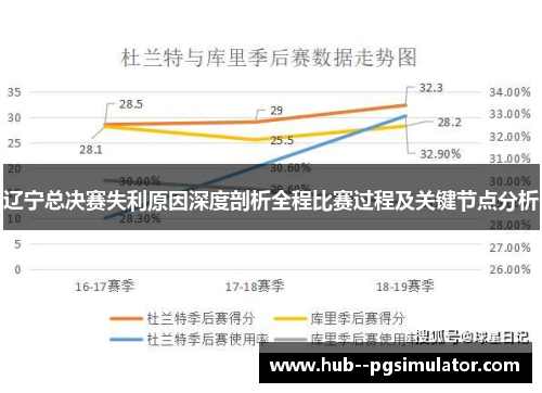 辽宁总决赛失利原因深度剖析全程比赛过程及关键节点分析