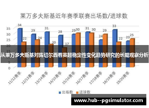 从莱万多夫斯基对阵切尔西看英超稳定性变化趋势研究的长期观察分析